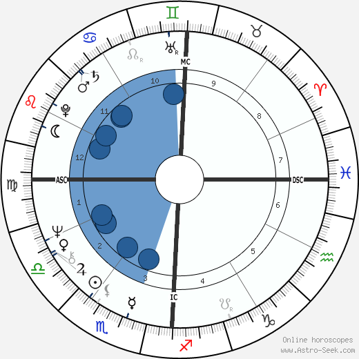 Melba Moore wikipedia, biography, birth chart, instagram Melba Moore wikipedia, horoscope, astrology, instagram
