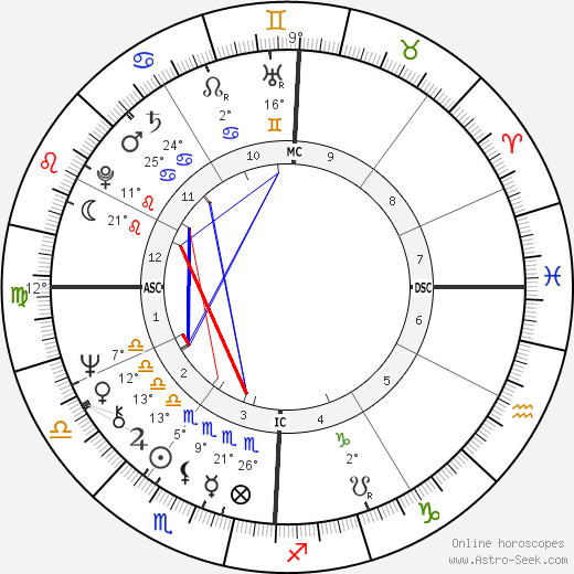 Melba Moore birth chart, biography, wikipedia 2024, 2025