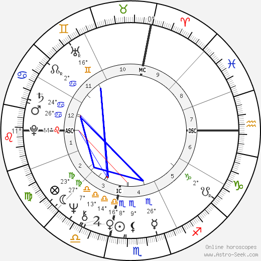 Michael Ventura birth chart, biography, wikipedia 2024, 2025