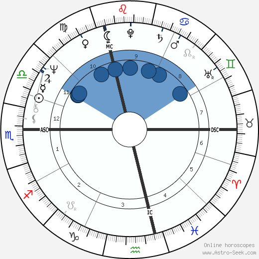 Michel Morin wikipedia, biography, birth chart, instagram Michel Morin wikipedia, horoscope, astrology, instagram
