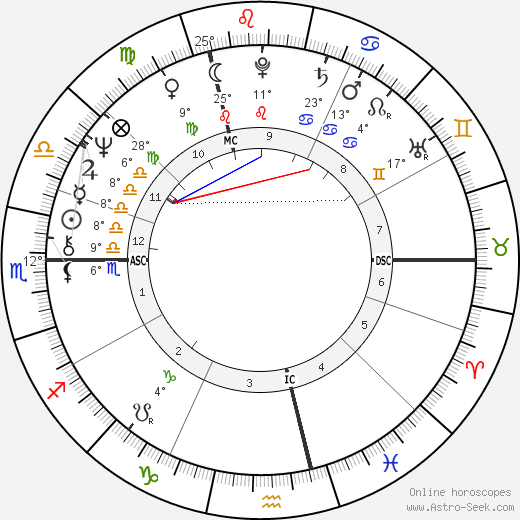 Michel Morin birth chart, biography, wikipedia 2024, 2025