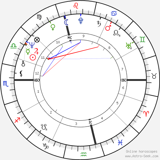 Michel Morin birth chart, Michel Morin astro natal horoscope, astrology