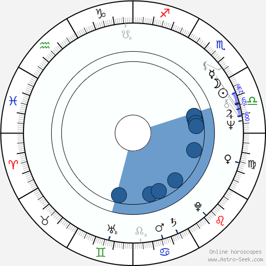 Milan Šebesta horoscope, astrology, sign, zodiac, date of birth, instagram