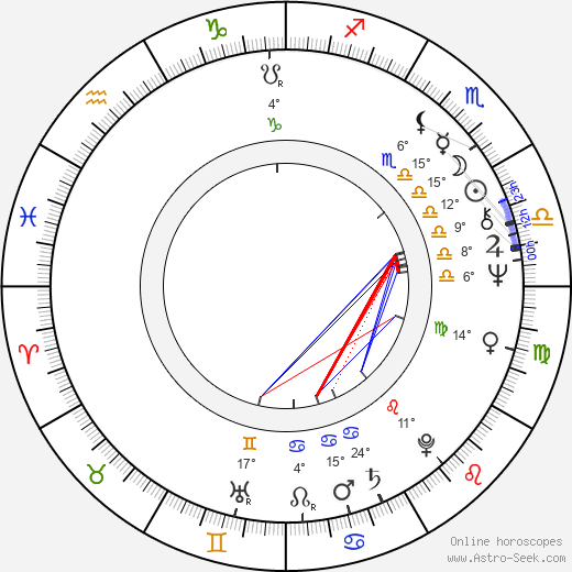 Milan Šebesta birth chart, biography, wikipedia 2024, 2025