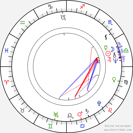 Milan Šebesta birth chart, Milan Šebesta astro natal horoscope, astrology
