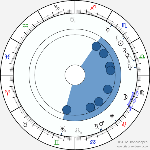 Milja Ahola horoscope, astrology, sign, zodiac, date of birth, instagram