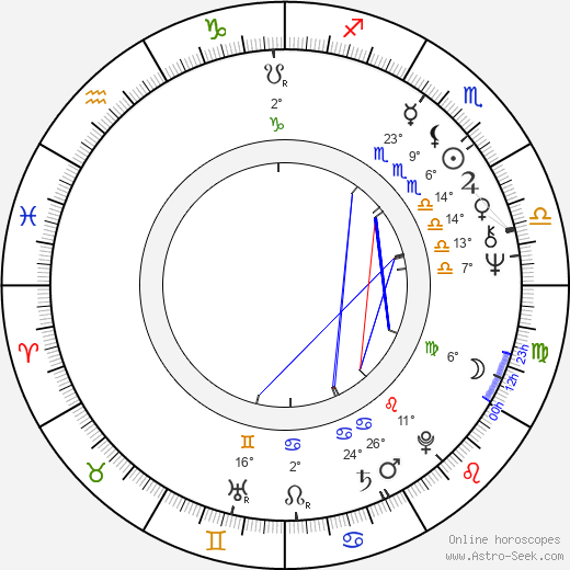 Milja Ahola birth chart, biography, wikipedia 2023, 2024