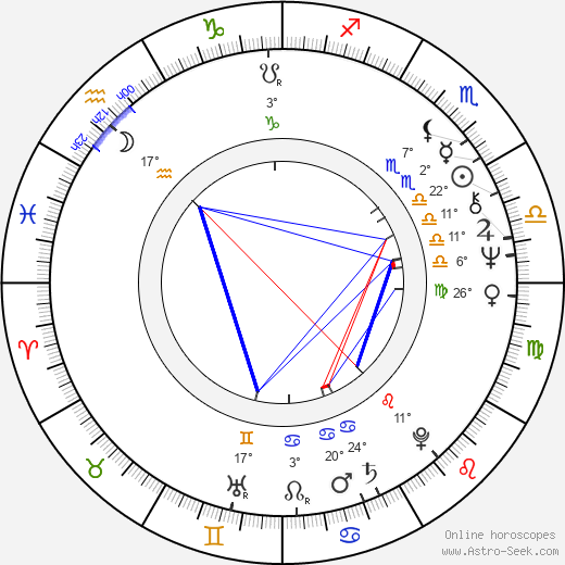 Miloš Vávra birth chart, biography, wikipedia 2024, 2025