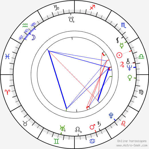 Miloš Vávra birth chart, Miloš Vávra astro natal horoscope, astrology