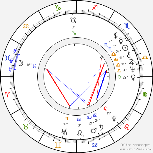 Natalya Petrova birth chart, biography, wikipedia 2023, 2024