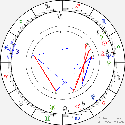Natalya Petrova birth chart, Natalya Petrova astro natal horoscope, astrology