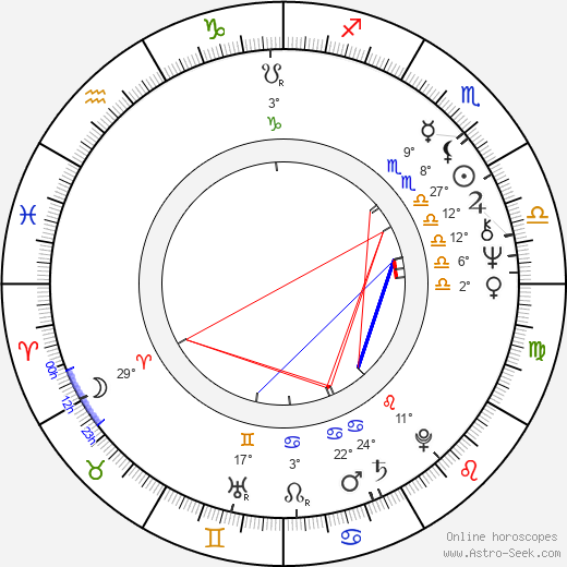 Nikita Mikhalkov birth chart, biography, wikipedia 2024, 2025