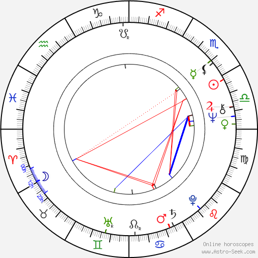 Nikita Mikhalkov birth chart, Nikita Mikhalkov astro natal horoscope, astrology