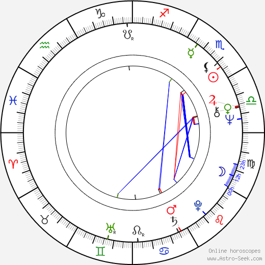 Nikolai Ouzounov birth chart, Nikolai Ouzounov astro natal horoscope, astrology