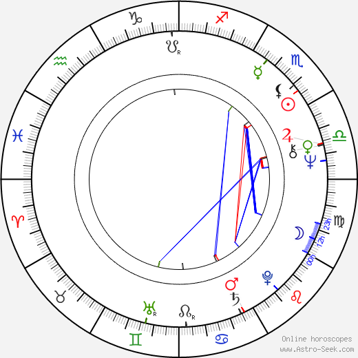 Otakar Prajzner birth chart, Otakar Prajzner astro natal horoscope, astrology