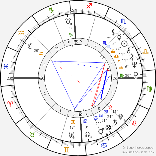 Pascal Sevran birth chart, biography, wikipedia 2023, 2024