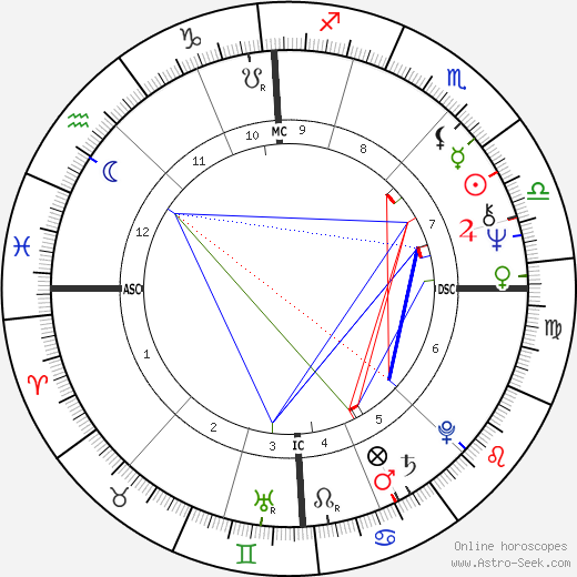 Pascal Sevran birth chart, Pascal Sevran astro natal horoscope, astrology