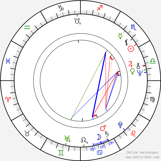 Pat Conroy birth chart, Pat Conroy astro natal horoscope, astrology