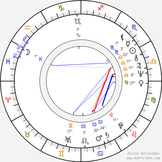 Petr Musílek birth chart, biography, wikipedia 2024, 2025