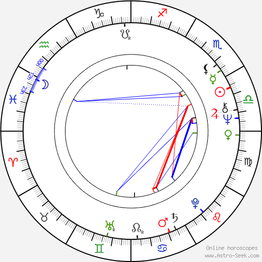 Petr Musílek birth chart, Petr Musílek astro natal horoscope, astrology