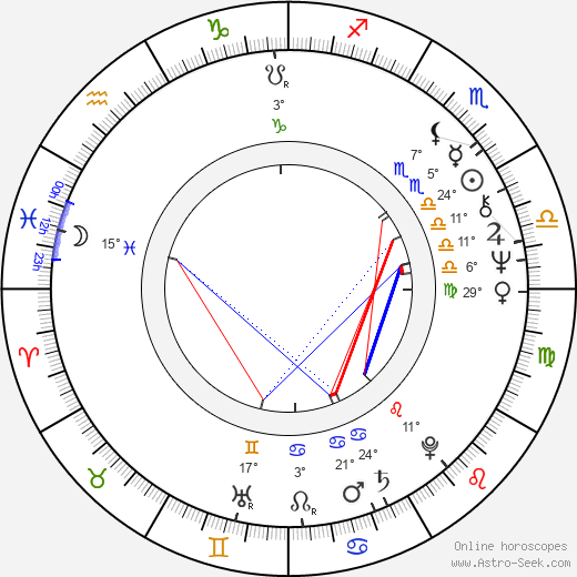 Regina Razovová birth chart, biography, wikipedia 2024, 2025