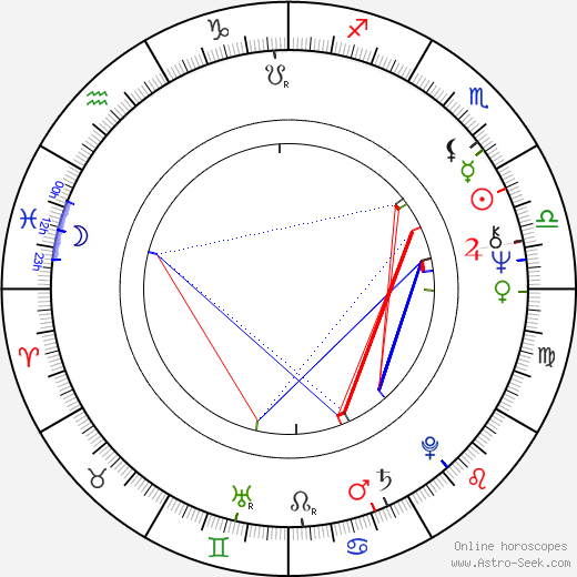 Regina Razovová birth chart, Regina Razovová astro natal horoscope, astrology