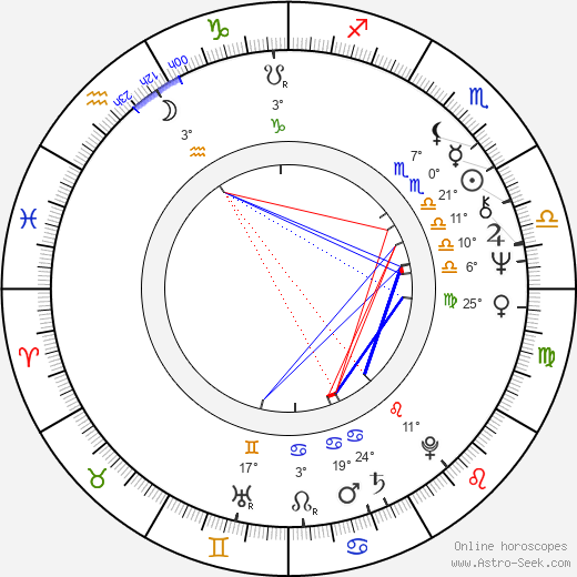 Riitta Hämäläinen birth chart, biography, wikipedia 2024, 2025