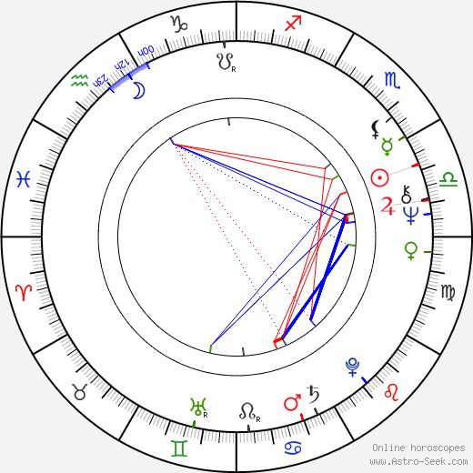 Riitta Hämäläinen birth chart, Riitta Hämäläinen astro natal horoscope, astrology