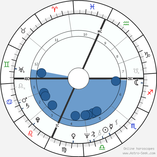 Robert Peter Gale wikipedia, biography, birth chart, instagram Robert Peter Gale wikipedia, horoscope, astrology, instagram