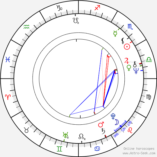 Simon Brett birth chart, Simon Brett astro natal horoscope, astrology