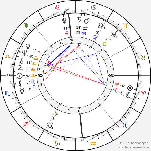 Swami Siva birth chart, biography, wikipedia 2023, 2024