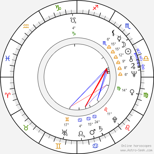 Terho Pursiainen birth chart, biography, wikipedia 2024, 2025