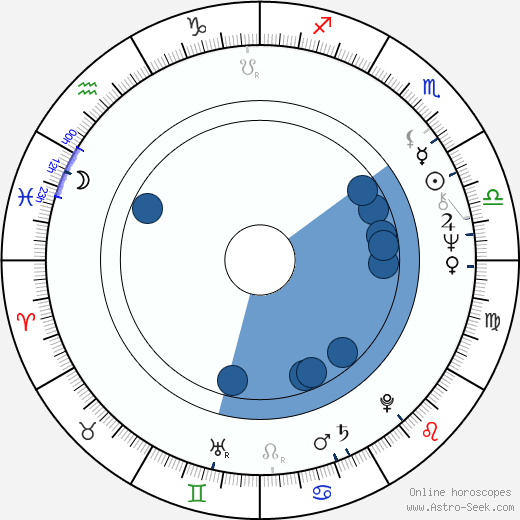 Thomas Kopache Oroscopo, astrologia, Segno, zodiac, Data di nascita, instagram