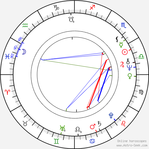 Thomas Kopache birth chart, Thomas Kopache astro natal horoscope, astrology
