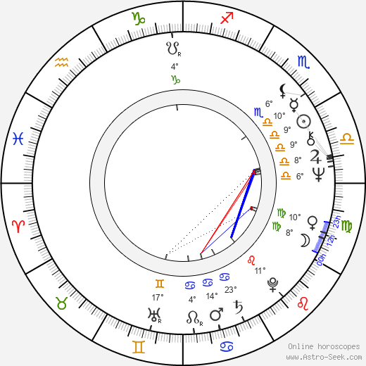 Udo Thomer birth chart, biography, wikipedia 2024, 2025