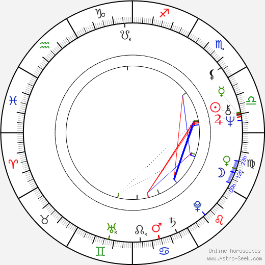 Udo Thomer birth chart, Udo Thomer astro natal horoscope, astrology