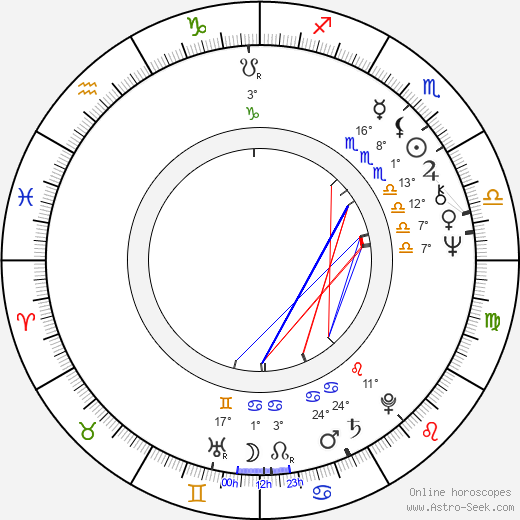 Věra Caïs birth chart, biography, wikipedia 2023, 2024