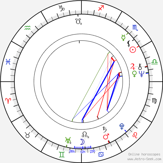 Věra Caïs birth chart, Věra Caïs astro natal horoscope, astrology
