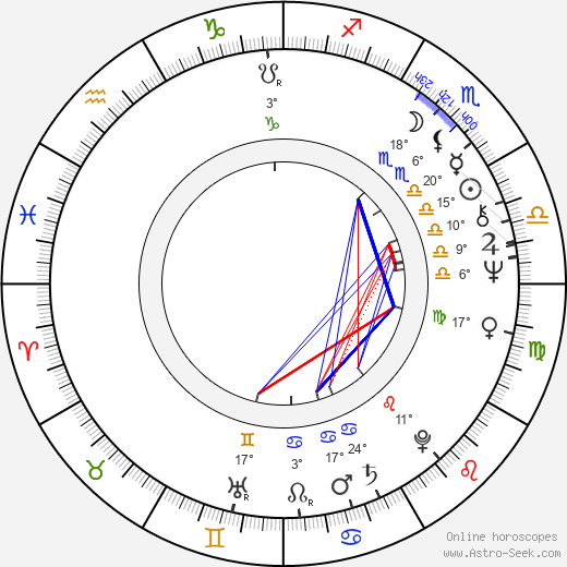 Vijaya Kumaranatunga birth chart, biography, wikipedia 2024, 2025