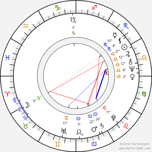 Vojtěch Steklač birth chart, biography, wikipedia 2023, 2024