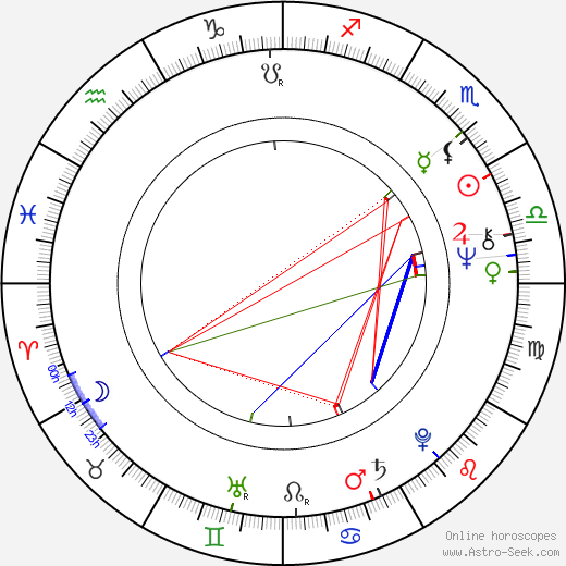 Vojtěch Steklač birth chart, Vojtěch Steklač astro natal horoscope, astrology