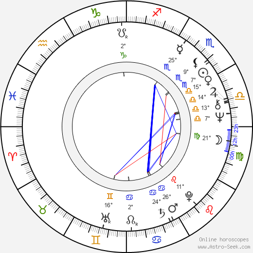 William R. Berkley birth chart, biography, wikipedia 2024, 2025