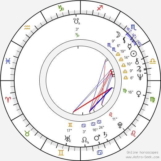 Zdena Herfortová birth chart, biography, wikipedia 2024, 2025