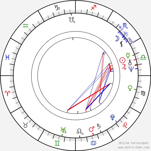 Zdena Herfortová birth chart, Zdena Herfortová astro natal horoscope, astrology