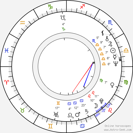 Zong Qinghou birth chart, biography, wikipedia 2022, 2023