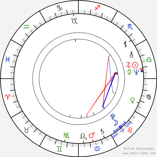 Zong Qinghou birth chart, Zong Qinghou astro natal horoscope, astrology