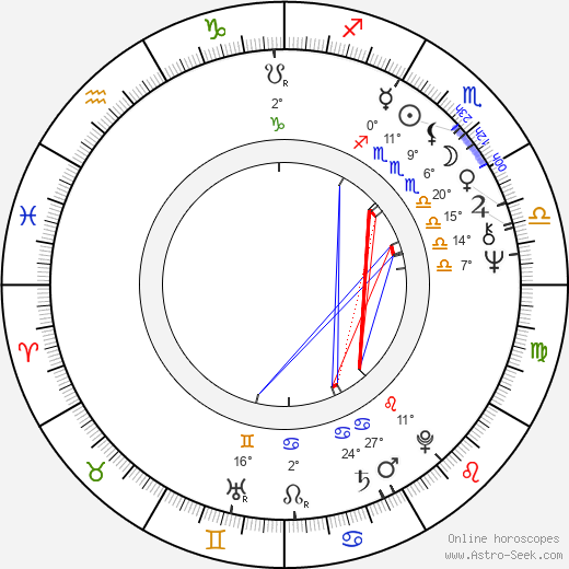 Alain Noury birth chart, biography, wikipedia 2023, 2024