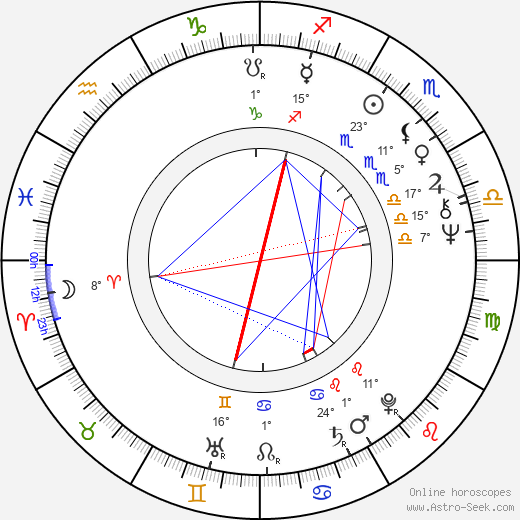 Alena Procházková birth chart, biography, wikipedia 2023, 2024