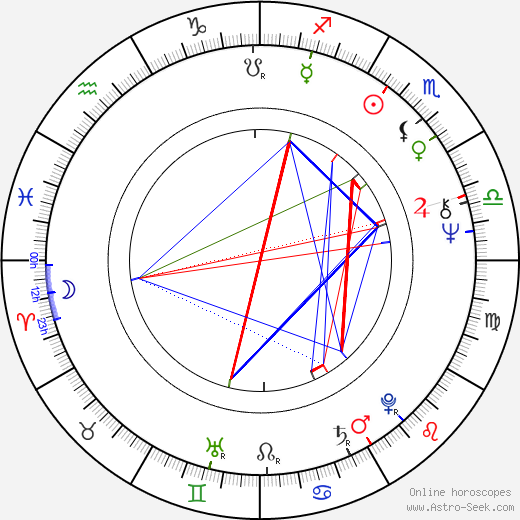 Alena Procházková birth chart, Alena Procházková astro natal horoscope, astrology