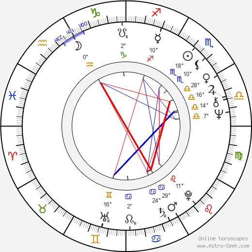 Anne-Marie Miéville birth chart, biography, wikipedia 2023, 2024